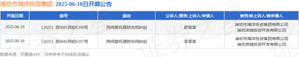 线上股票开户 潍坊市海洋投资集团作为被告/被上诉人的2起涉及民间委托理财合同纠纷的诉讼将于2025年6月18日开庭